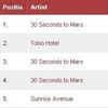 Top 20 Bestmusic a fost resetat